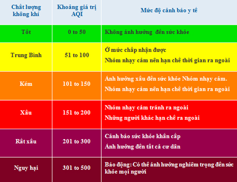 kiểm tra chất lượng không khí tại nhà